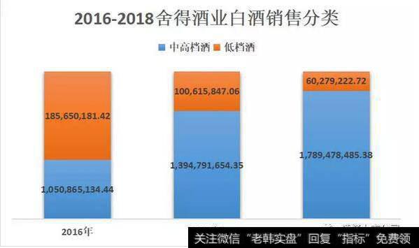 读懂上市公司：为什么舍得酒的利润总能翻倍增长？