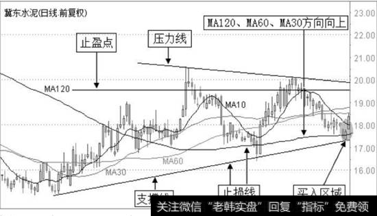 及时止损什么意思_什么是保护性止损