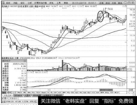 奥拓电子（002587）2015年11月24日涨停板K线图