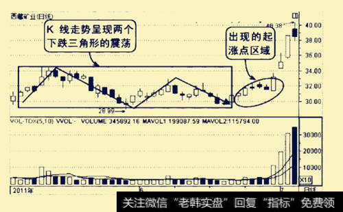 西藏矿业2011年5-7月的走势图
