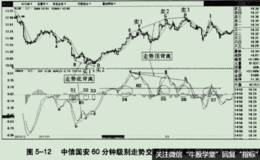 中国国安走势分析