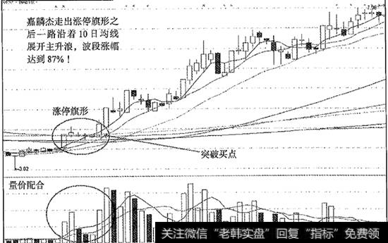 【涨停是什么意思】涨停旗形擒大牛之嘉麟杰