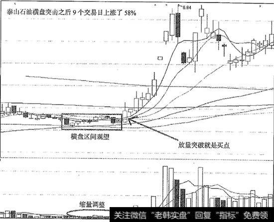 泰山石油横盘突击