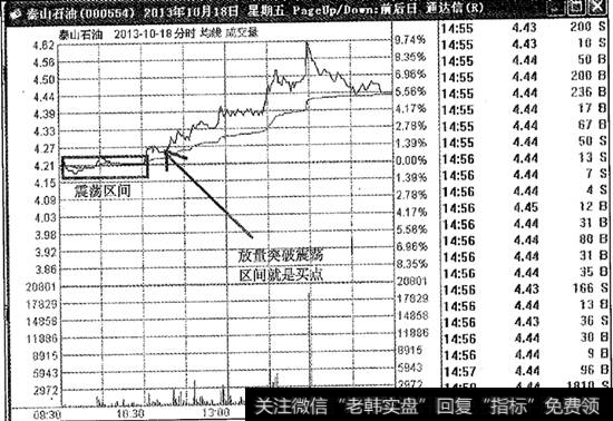 泰山石油买点分时图