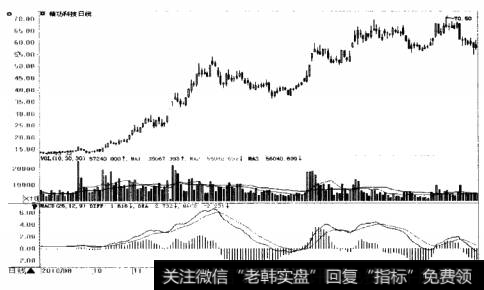 精功科技日K线