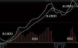 齐俊杰看财经：MACD最有价值技术：多空力量对比、背离买卖、水上金叉