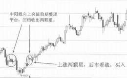 上涨两颗星k线形态技术分析