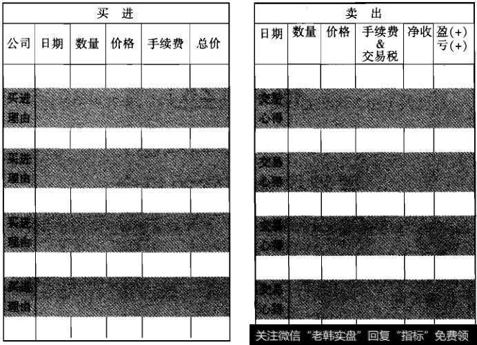 股票流水账的作用是什么