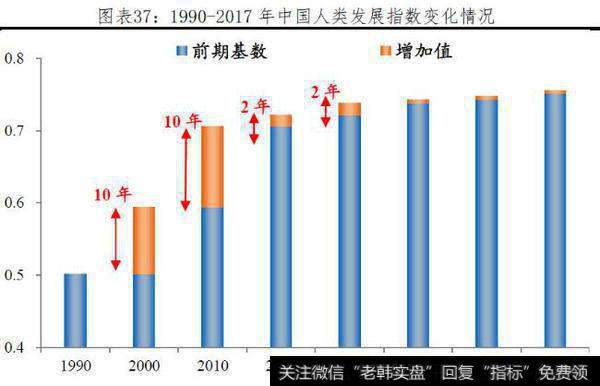 任泽平最新消息：中国是发达国家还是发展中国家？