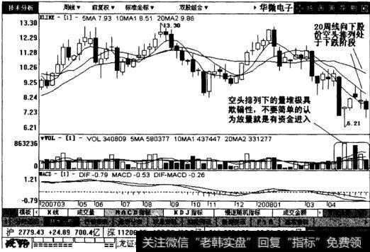 华微电子周线图表