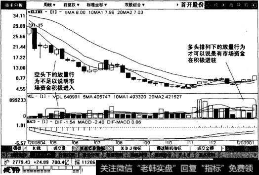 首开股份后续走势图表