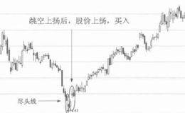 跳空上扬(升势鹤鸦缺口)k线形态技术分析