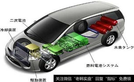 新能源汽车产业链<a href='/gainiangu/'>概念股</a>