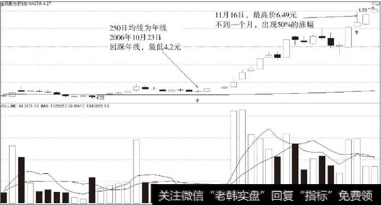 宝钢股份（600019）2006年10月前后日K线走势图