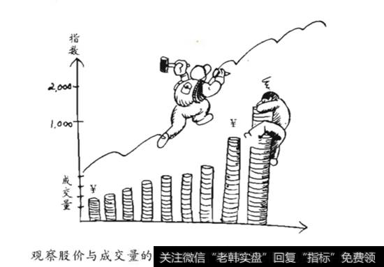 股价与成交量<a href='/lizhengjin/271164.html'>趋势图</a>
