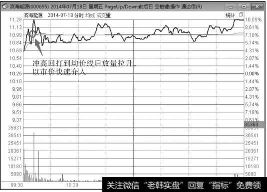 滨海能源（000695）2014年7月18日分时走势图