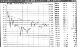 逃顶实战案例分析；逃离奥飞动漫长阴墓碑的头部