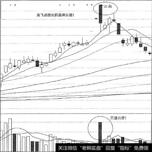 【逃顶王子】逃顶实战案例分析；逃离奥飞动漫长阴墓碑的头部