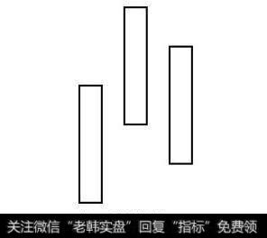 [红三兵k线形态]顶分型K线形态形态特征及操作要领
