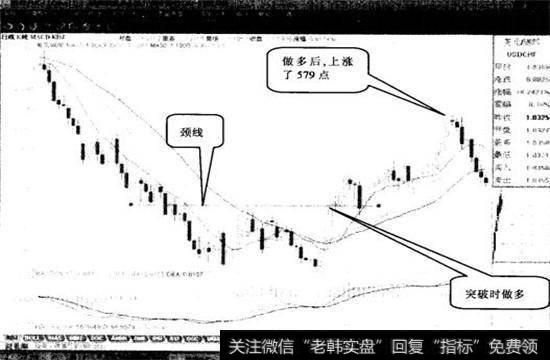 图8-4是USD/CHF（美元/瑞郎）2004年10月12日至2005年2月17日的日线走势图
