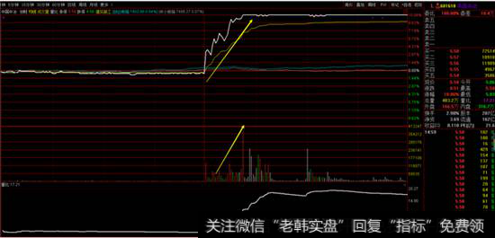 中国中冶日线图