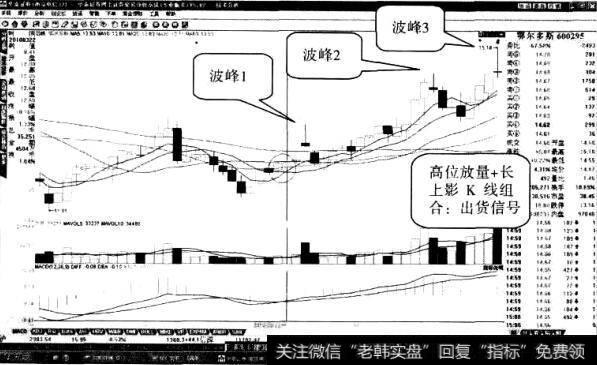 鄂尔多斯股票“两线同金叉”形态3