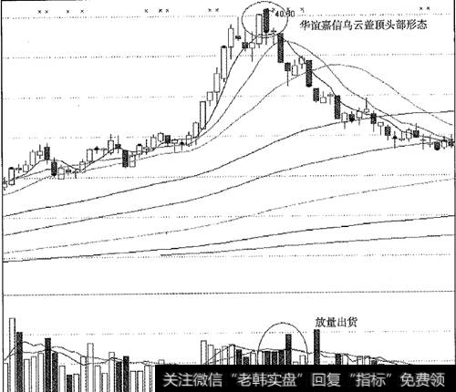 [逃顶王子]逃顶实战案例分析；逃离华谊嘉信乌云盖顶的头部