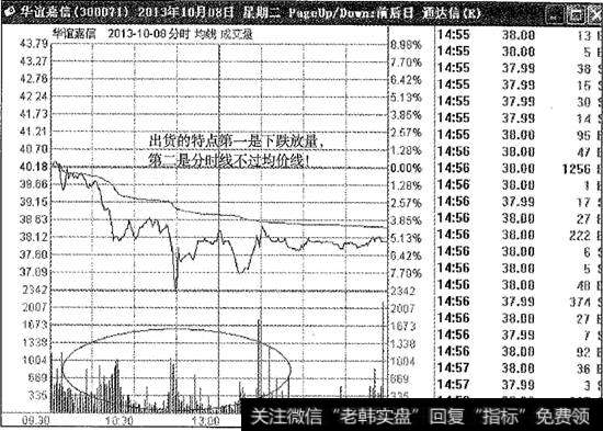 华谊嘉信乌云盖顶分时图