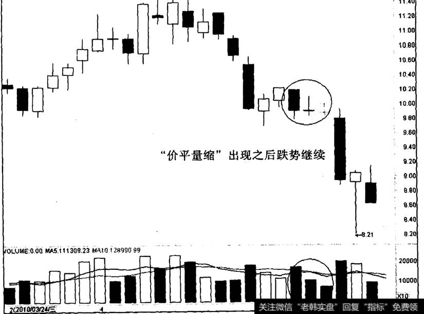 常山股份出现“价平量缩”之后的走势