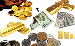 黄金期货市场是如何产生的？