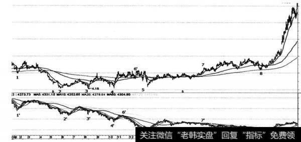 图9-13 省广股份（02400）与<a href='/yangdelong/290035.html'>上证指数</a>（000001） 2011年1月至2013年3月走势对比图