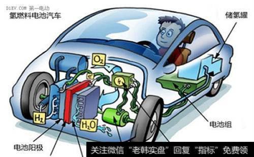 科技部携手联合国促进中国燃料电池汽车商业化