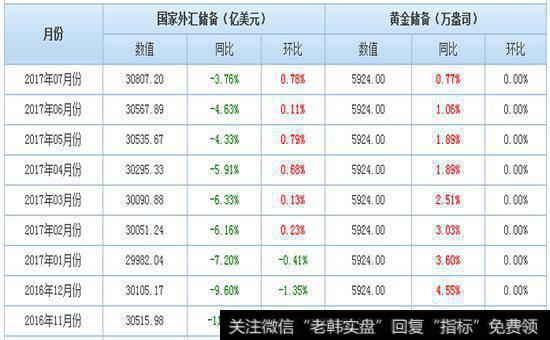 2017年7-11月份的数据统计