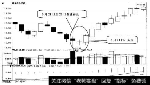 滨化股份日K线