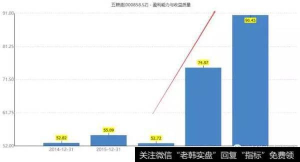 读懂上市公司：做生产工人年薪16万！我想去五粮液