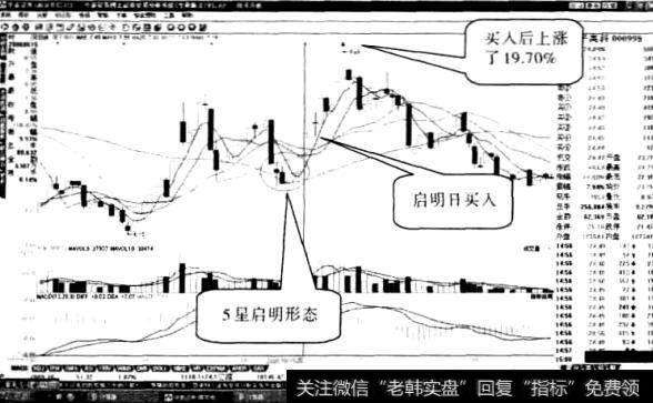 隆平高科股票“多线启明星”形态2