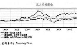 基金与大盘有什么关系？如何看清大盘位置？