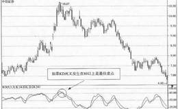 KDJ指标应用法则(图解)