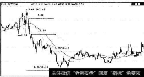 图5.34 000301 东方市场日K线图（2010年3月22日-12月2日）