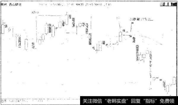 图2.22 000086华联控股周K线图（2009年8月-2010年2月）