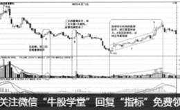 当量增价升时，是买入信号 