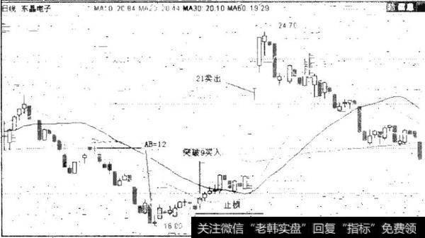 图3.10 002199东晶电子日K线图（2010年12月9日-2011年1月18日）