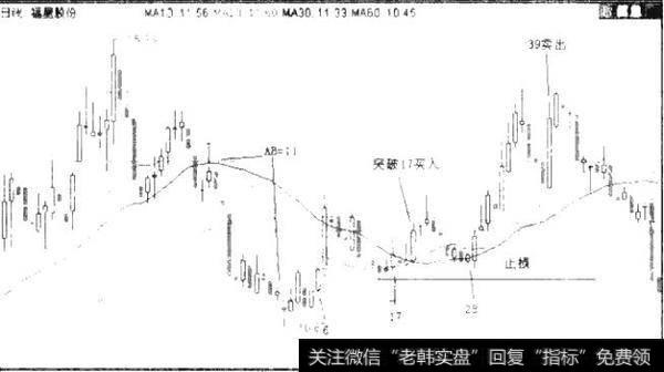 图3.12 000926福星股份日K线图（2010年1月29日-2011年4月28日）