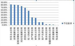 财务指标有什么运用？财务指标主要有什么运用？