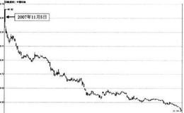 什么是区间换手率和<em>新股换手率</em>？