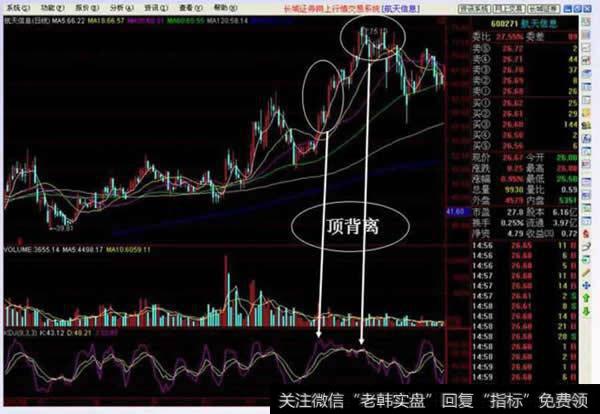 kdj指标的底背离 当股价k线图上的股票走势一谷比一谷低,股价在向