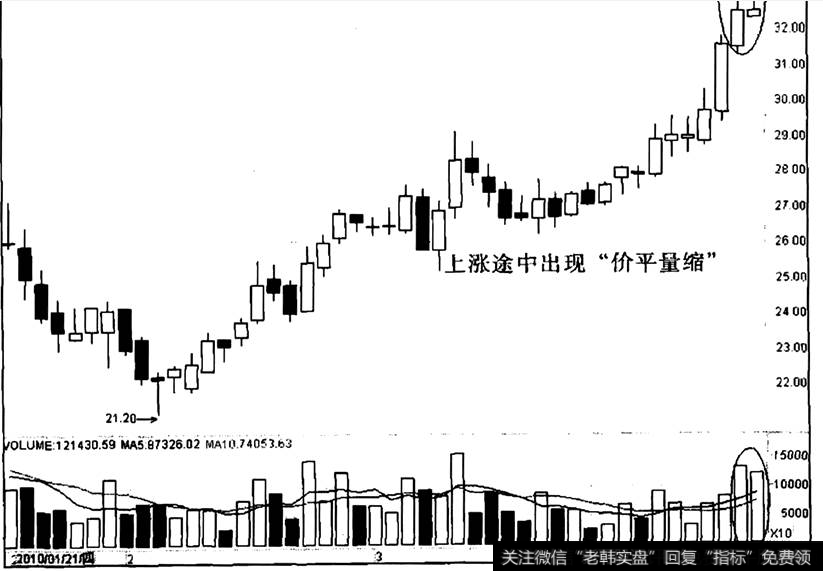 许继电气出现“价平量缩”