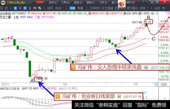 冯矿伟的新浪博客_冯矿伟：减仓防洗盘