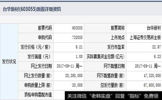 [台华新材股票]台华新材9月11日发行 申购上限2万股