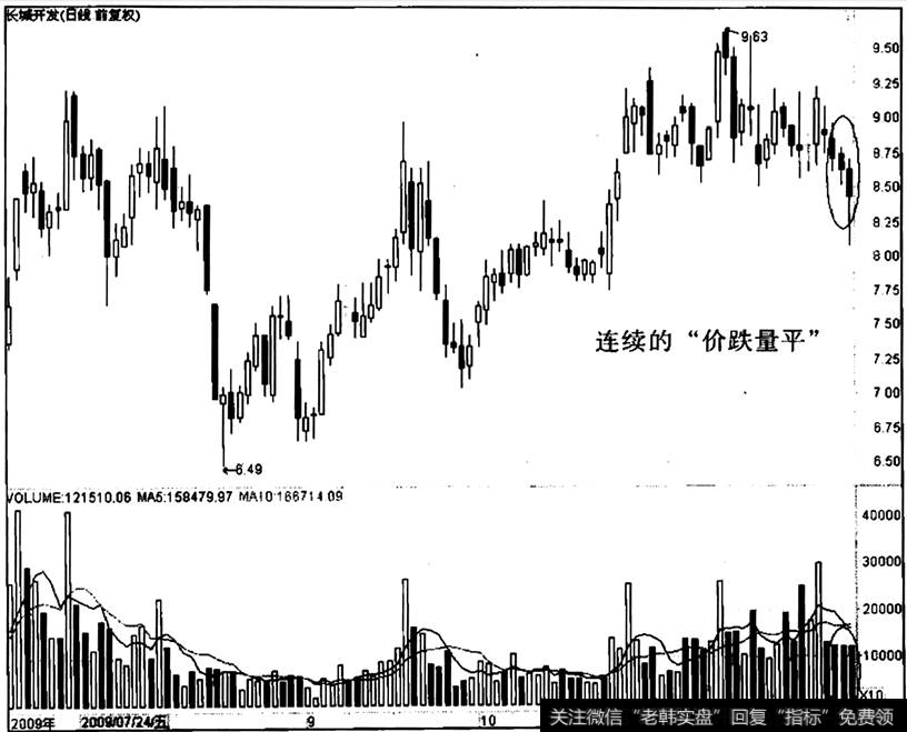 长滨|长斌开发与“价跌量平”的关系